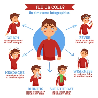 Infographic style circle infochart with cold and flu symptoms differences flat educational medical abstract  poster vector illustration