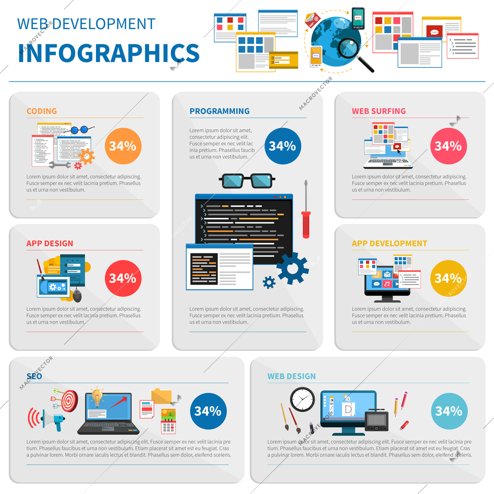 Web development infographic set with coding and design symbols flat vector illustration