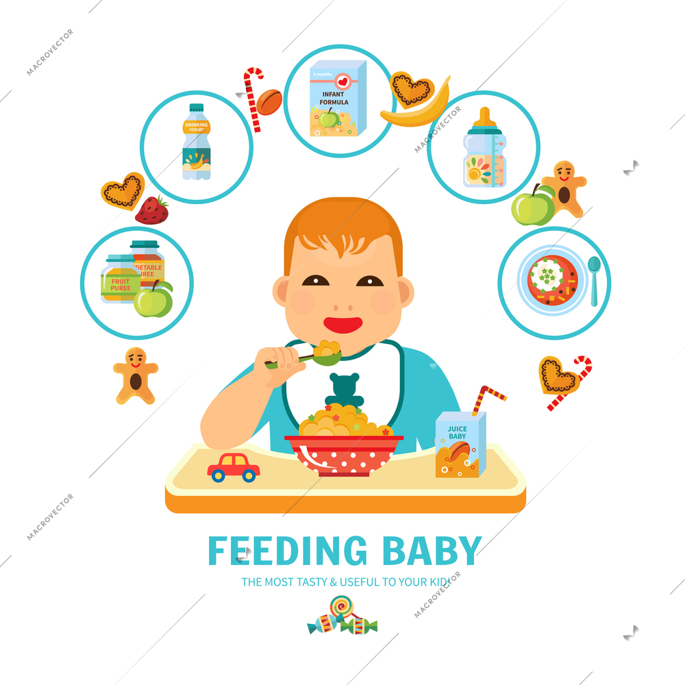 Feeding baby and infants pictorial guide for healthy growth and development flat poster print abstract vector illustration