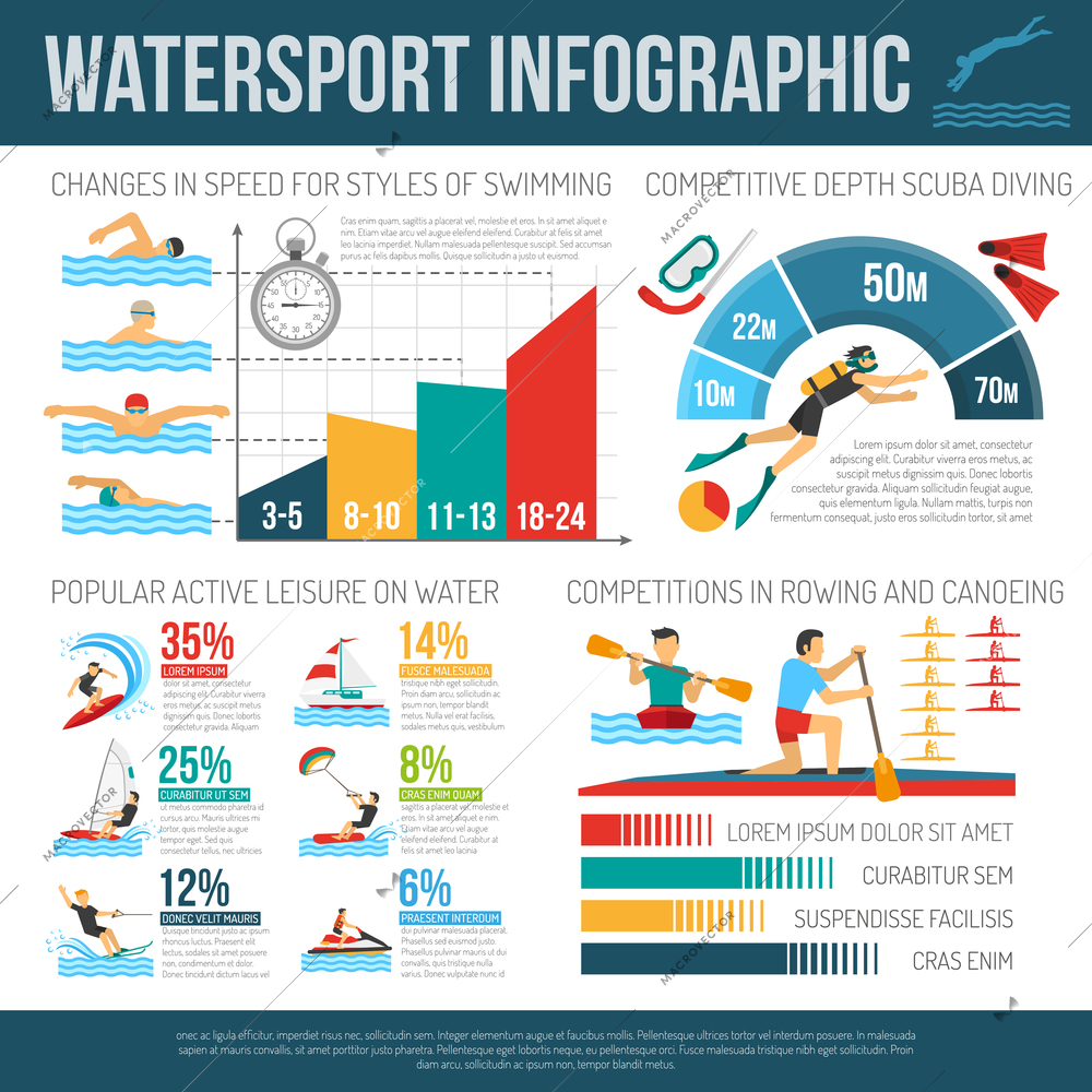 Water sport infographcis flat layout with popular active leisure on water statistics depth scuba diving graphs and swimming speed information vector illustration