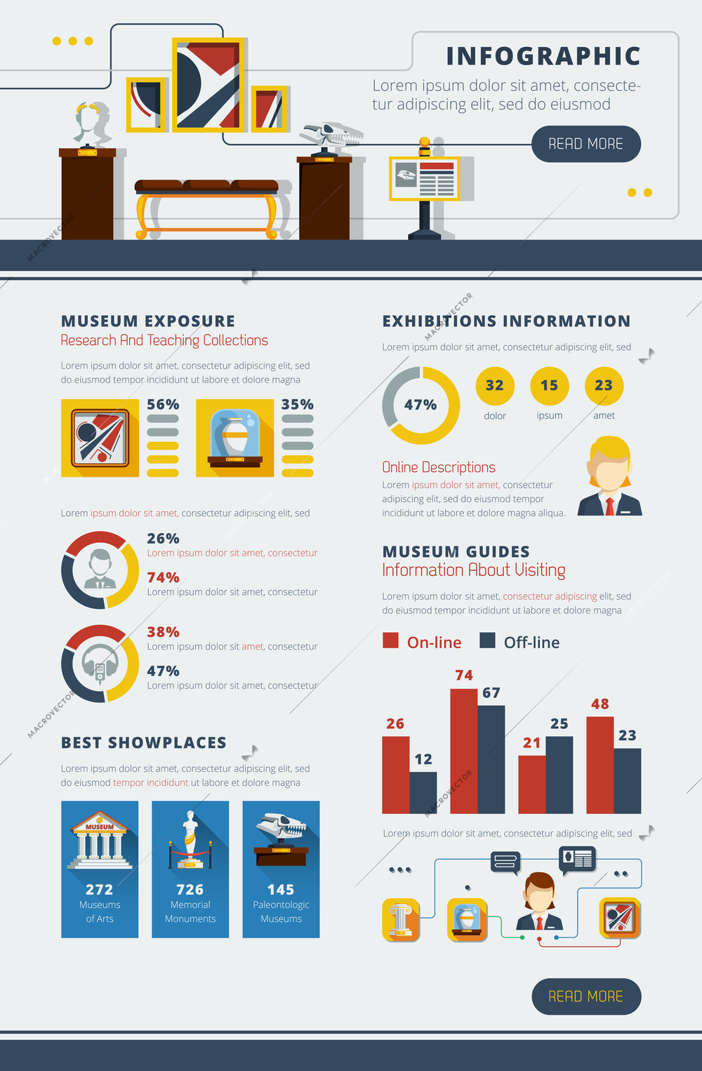 Museum infographic poster with abstract interior example and different charts and styled graphs vector illustration