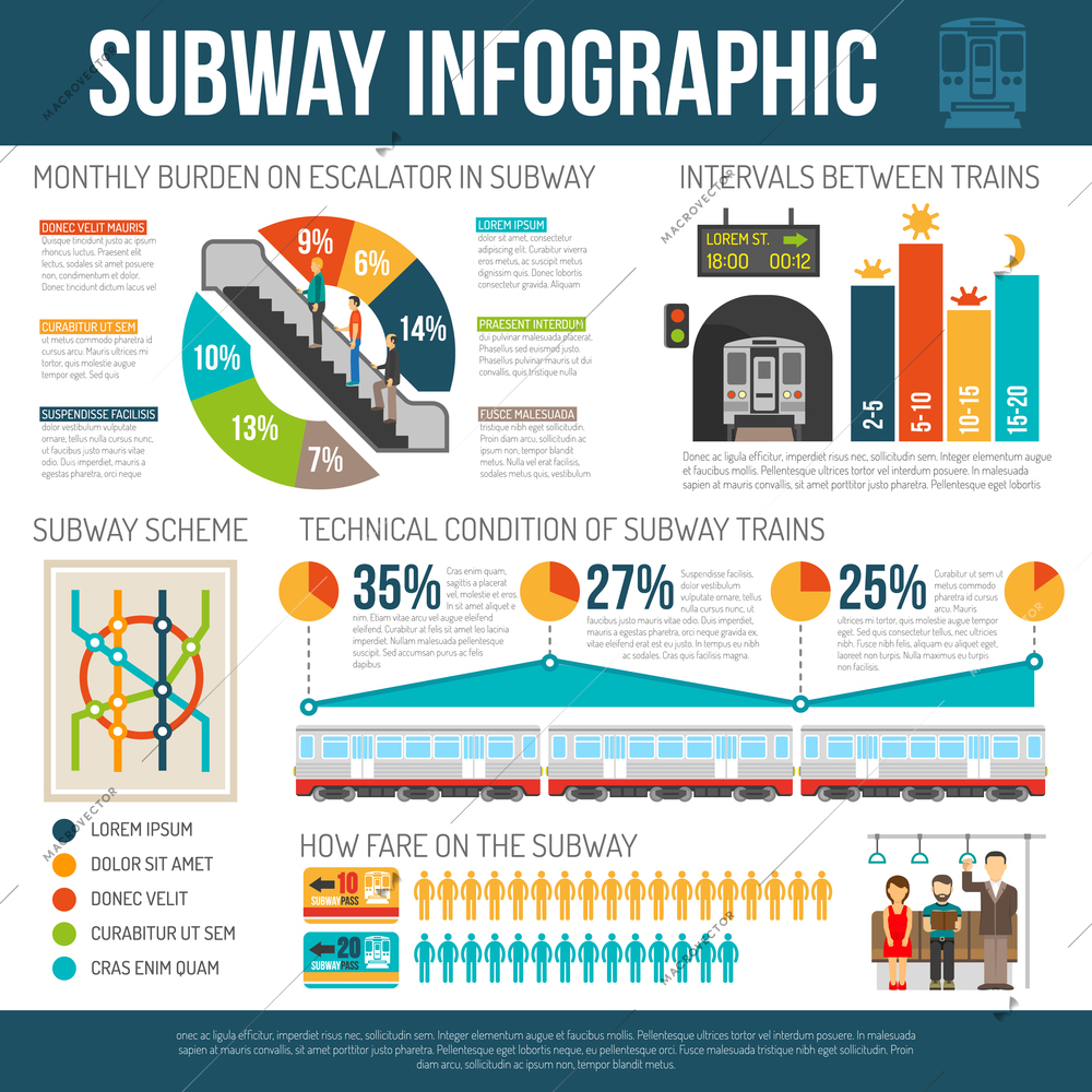 Underground infographics with different statistics of subway train technical condition ticket sale rate and other flat vector illustration