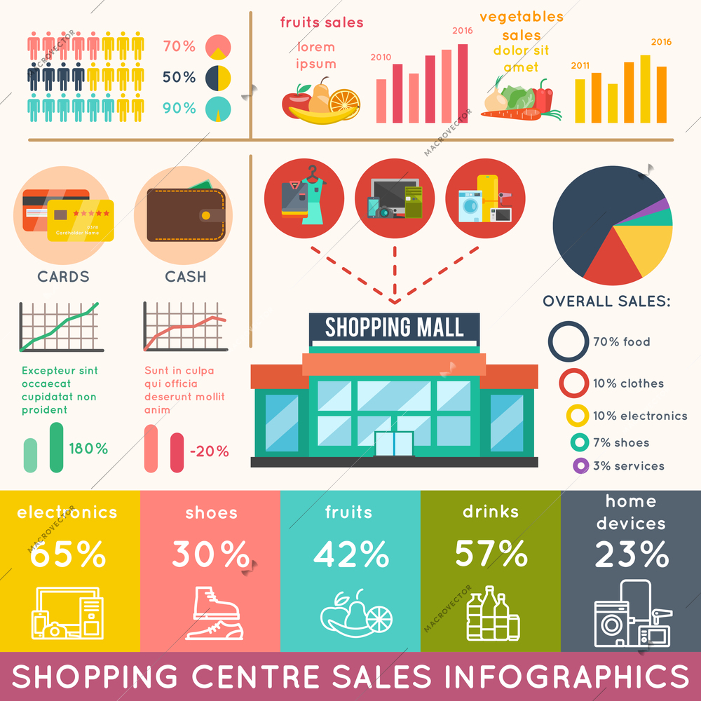 Shopping infographics set with payment purchases symbosl and charts vector illustration