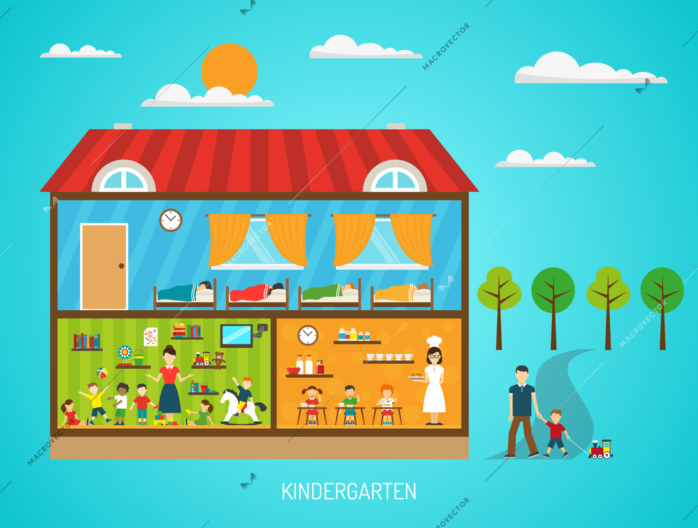 Flat poster of kindergarten building with scenes in rooms showing various steps of daily regime vector illustration