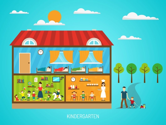 Flat poster of kindergarten building with scenes in rooms showing various steps of daily regime vector illustration