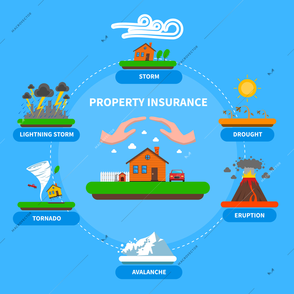 Property insurance policy protection against natural disasters as lightening thunderstorm flat banner blue background abstract vector illustration