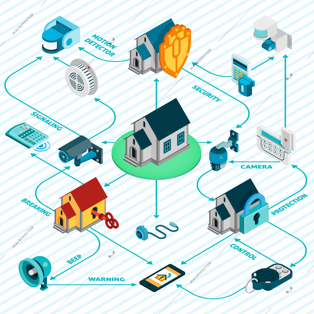 Security system isometric flowchart with protection and warning symbols vector illustration