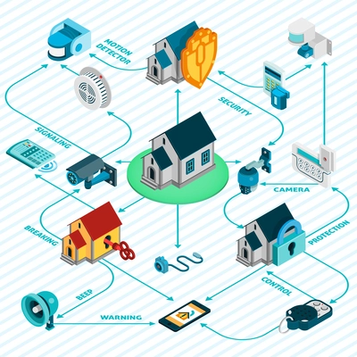 Security system isometric flowchart with protection and warning symbols vector illustration