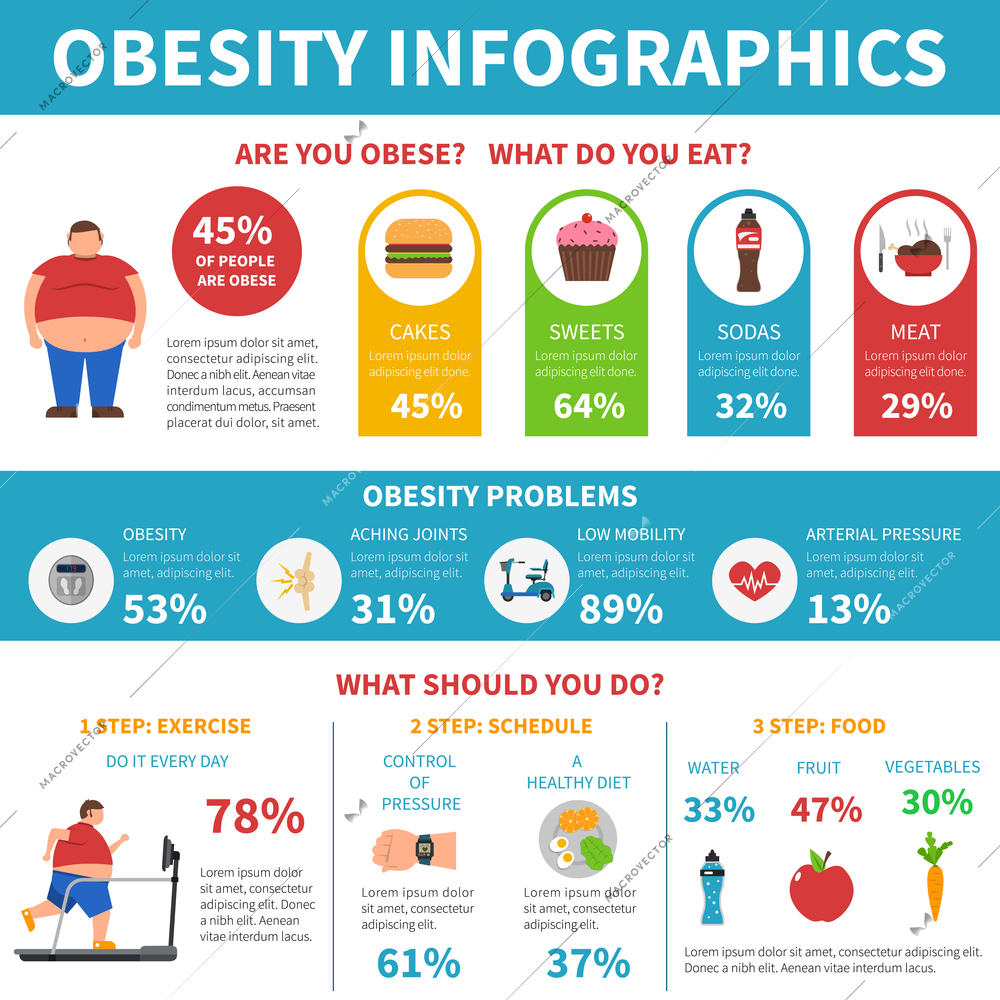 Obesity information and practical steps in problems solution infographic healthy life promoting poster flat abstract vector illustration