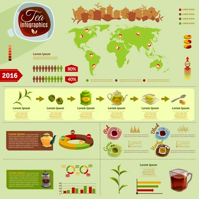 Infographics with production of tea and data on the worldwide charts and percentages vector illustration