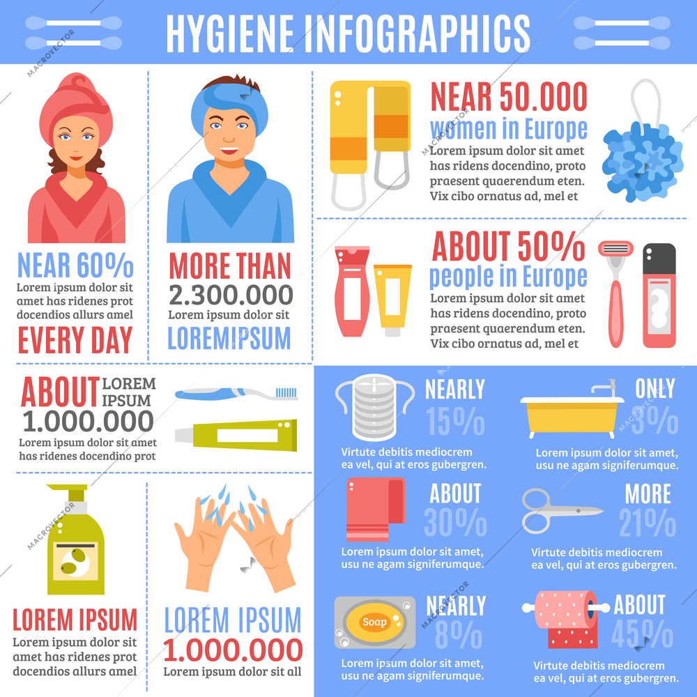 European man woman personal hygienic procedures infographic flat poster with items used and efficiency statistics abstract vector illustration