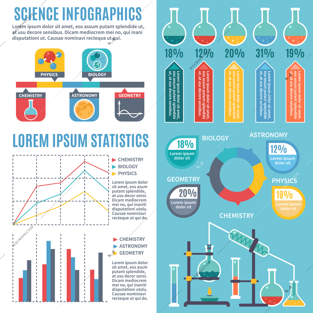 Communication of scientific disciplines infographics with diagrams graphs statistics of astronomy biology physics geometry chemistry vector illustration