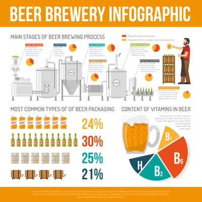 Brewery Infographic Set. Brewery Flat Illustration. Brewery And Beer Vector. Brewery Production Information.