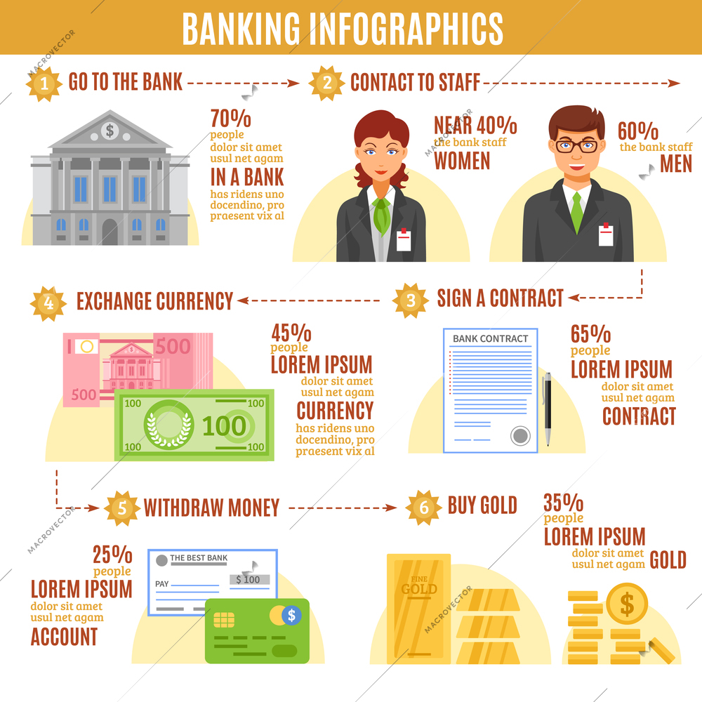 Banking infographics flat template with men and women staff statistics signed contract envelope with credit card vector illustration