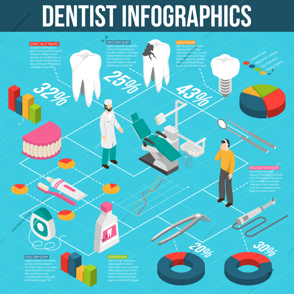 Medical dental care concept infographic isometric flowchart presentation with caries prevention treatment and prosthesis abstract vector illustration