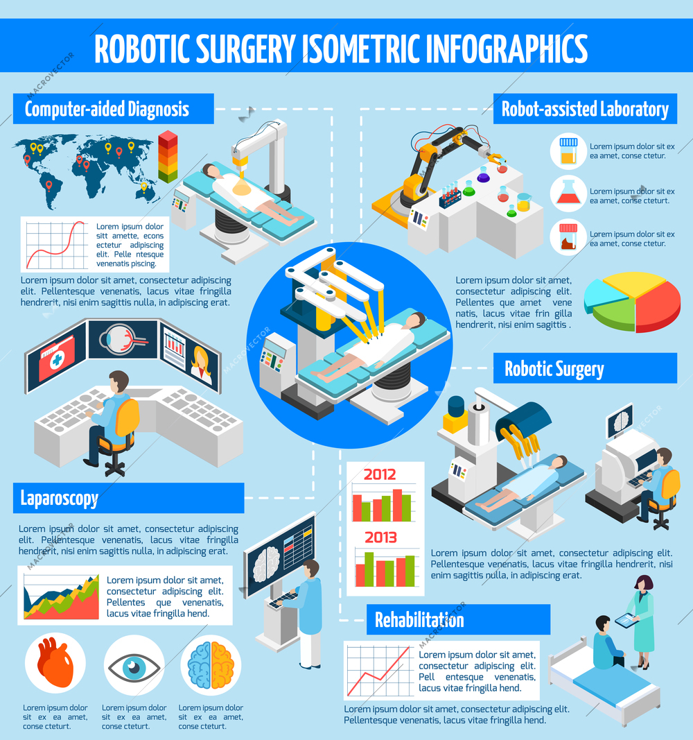 Robotic surgery isometric infographics layout with medical robot presentation and information about diagnostic and rehabilitation equipment vector illustration