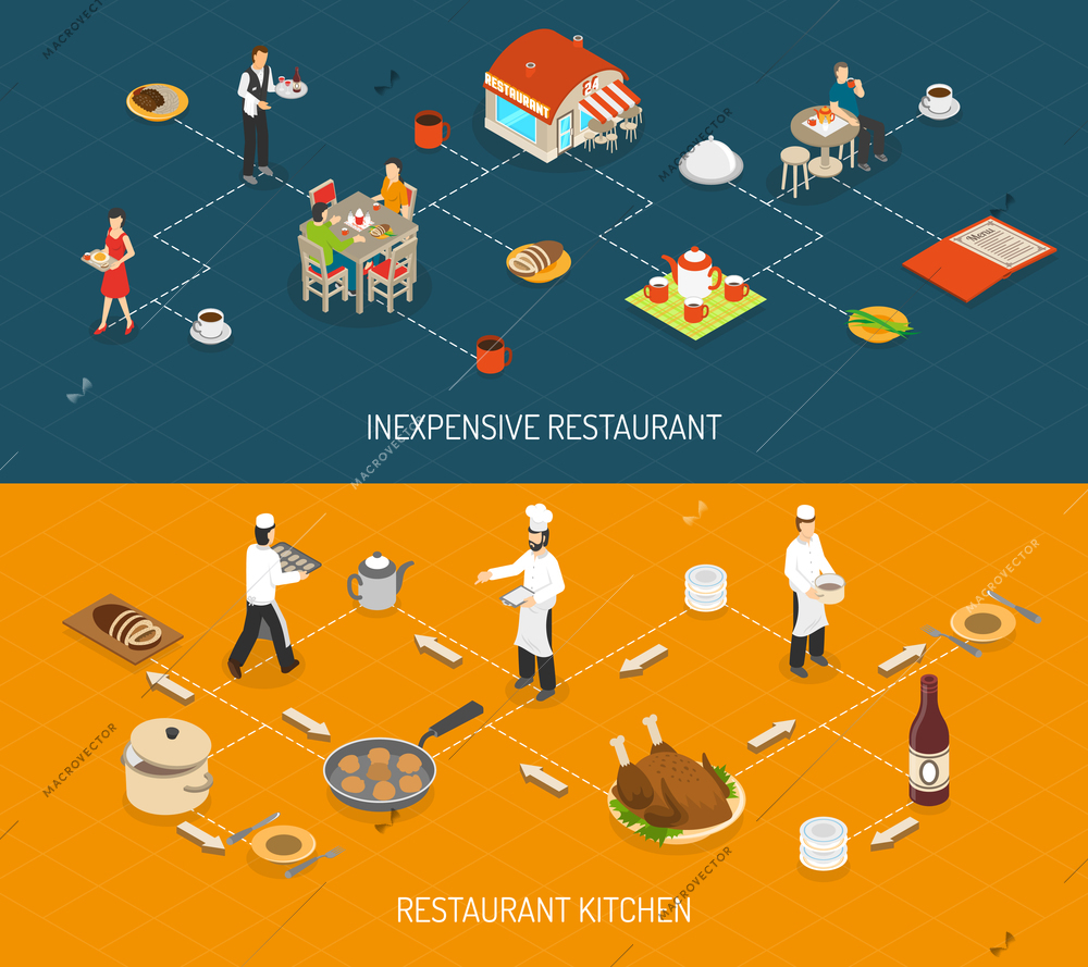 Budget family restaurant kitchen and service 2 horizontal isometric flowchart banners set abstract isolated vector illustration