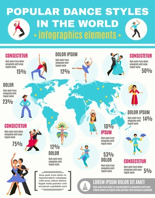 Infographic with icons depicting date of popular dance styles in the world vector illustration