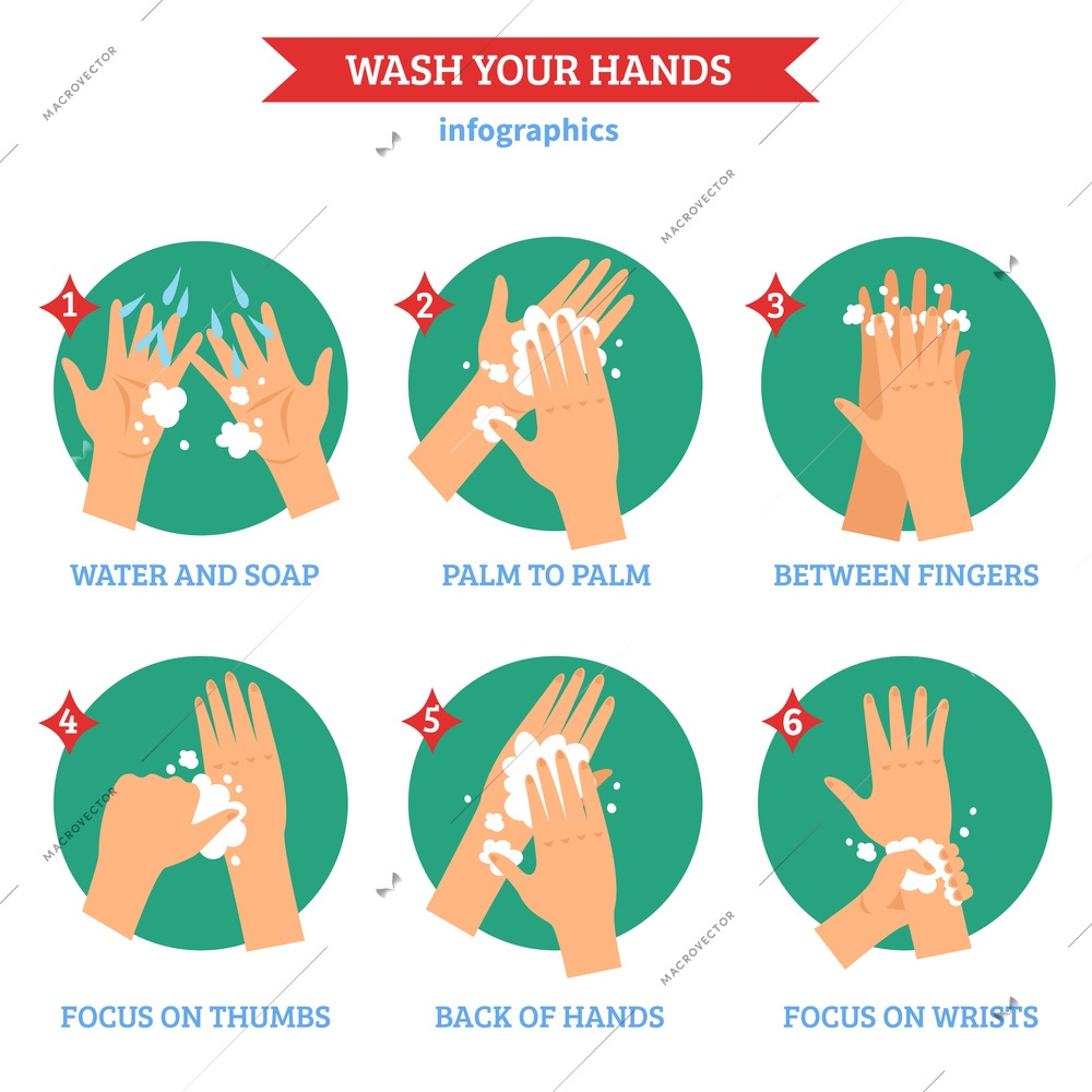 Washing hands properly  infographic elements tips in flat round solid green icons  arrangement abstract isolated vector illustration