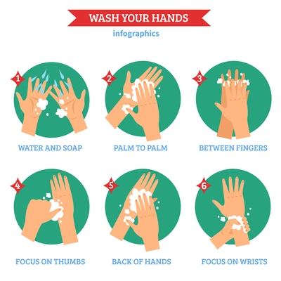 Washing hands properly  infographic elements tips in flat round solid green icons  arrangement abstract isolated vector illustration