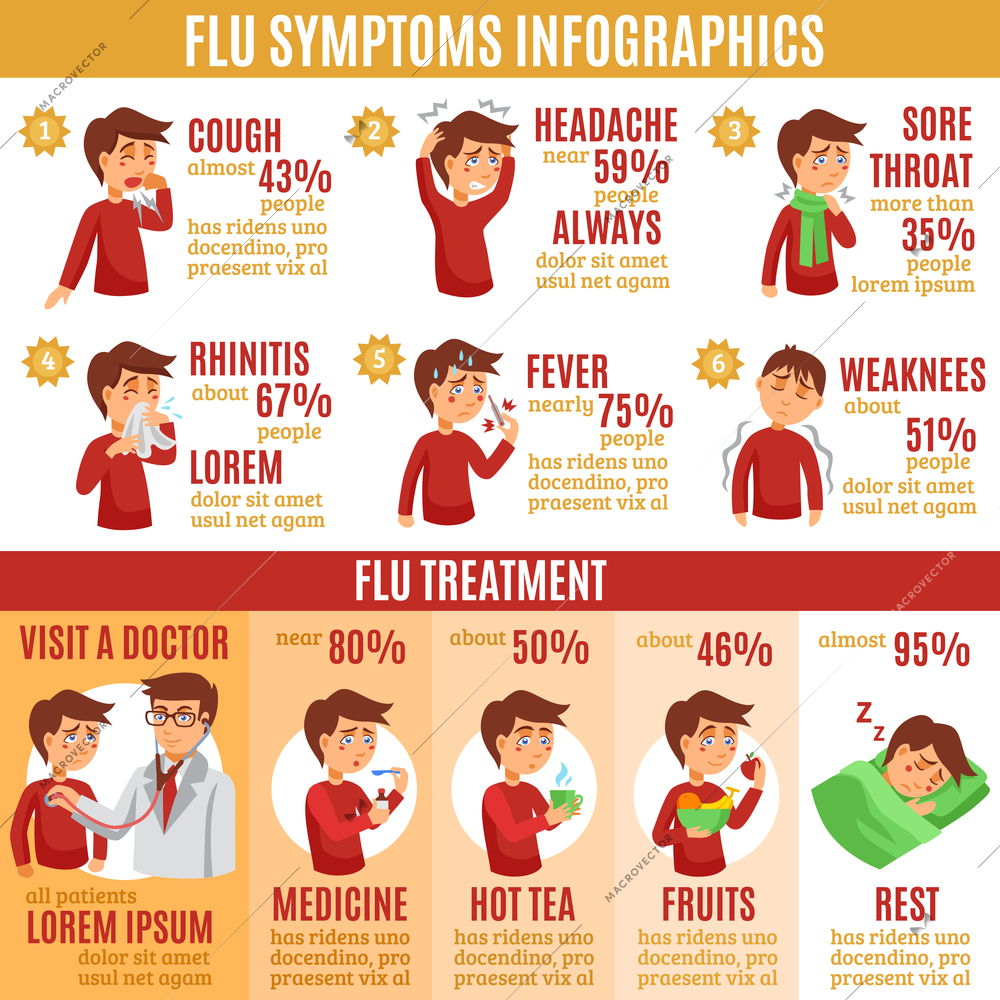 Flu common symptoms and treatment information infographic table chart medical banner flat abstract vector illustration