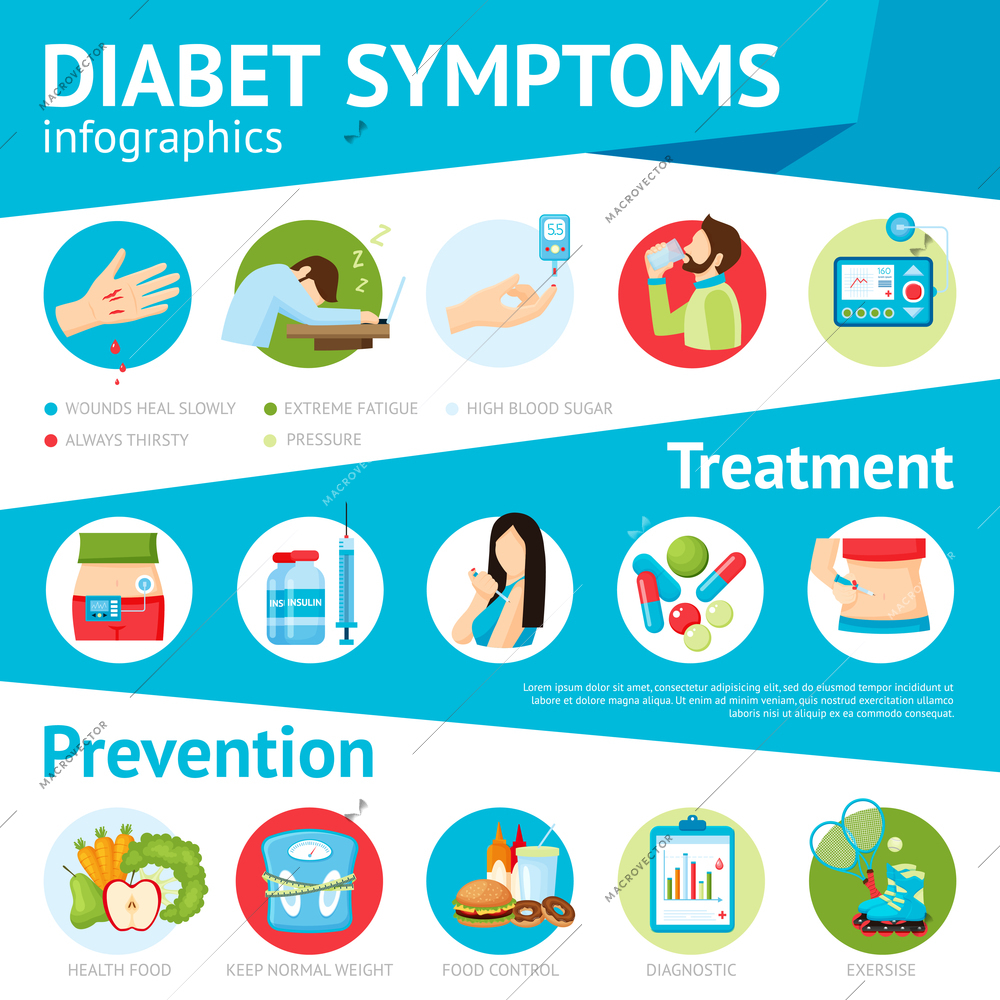 Diabetes prevention symptoms treatment and patients care pictorial medical information flat infographic poster abstract vector illustration