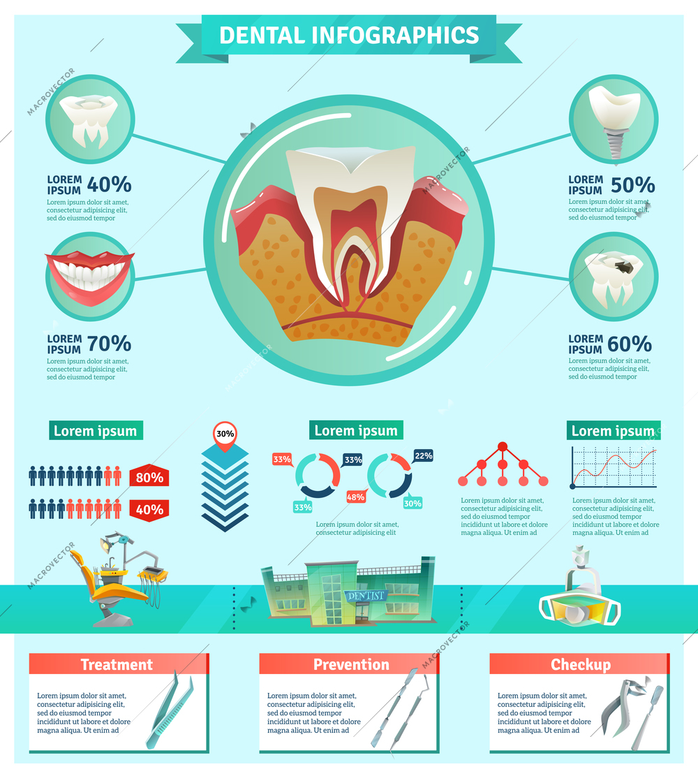 Dentist tooth decay prevention importance information flat infographic poster with checkup and treatments statistics abstract vector illustration