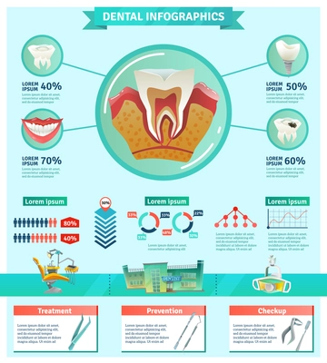 Dentist tooth decay prevention importance information flat infographic poster with checkup and treatments statistics abstract vector illustration