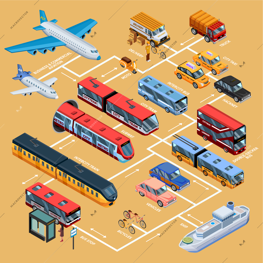 Transport infographics information layout with isometric icons of different kinds of city and intercity transport vehicles for cargo and passenger transportation isolated vector illustration