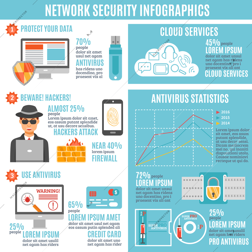 Network security infographic layout with hackers attack and antivirus statistics cloud service and firewall information flat vector illustration