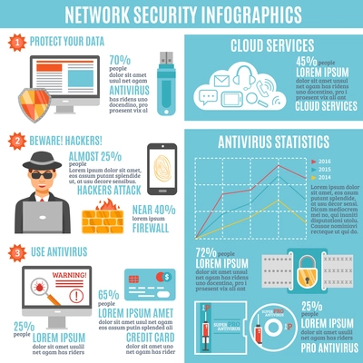 Network security infographic layout with hackers attack and antivirus statistics cloud service and firewall information flat vector illustration