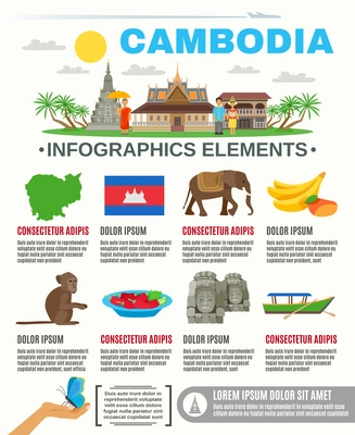 Cambodian culture food and sightseeing attractions information for tourists flat poster with infographic elements abstract vector illustration