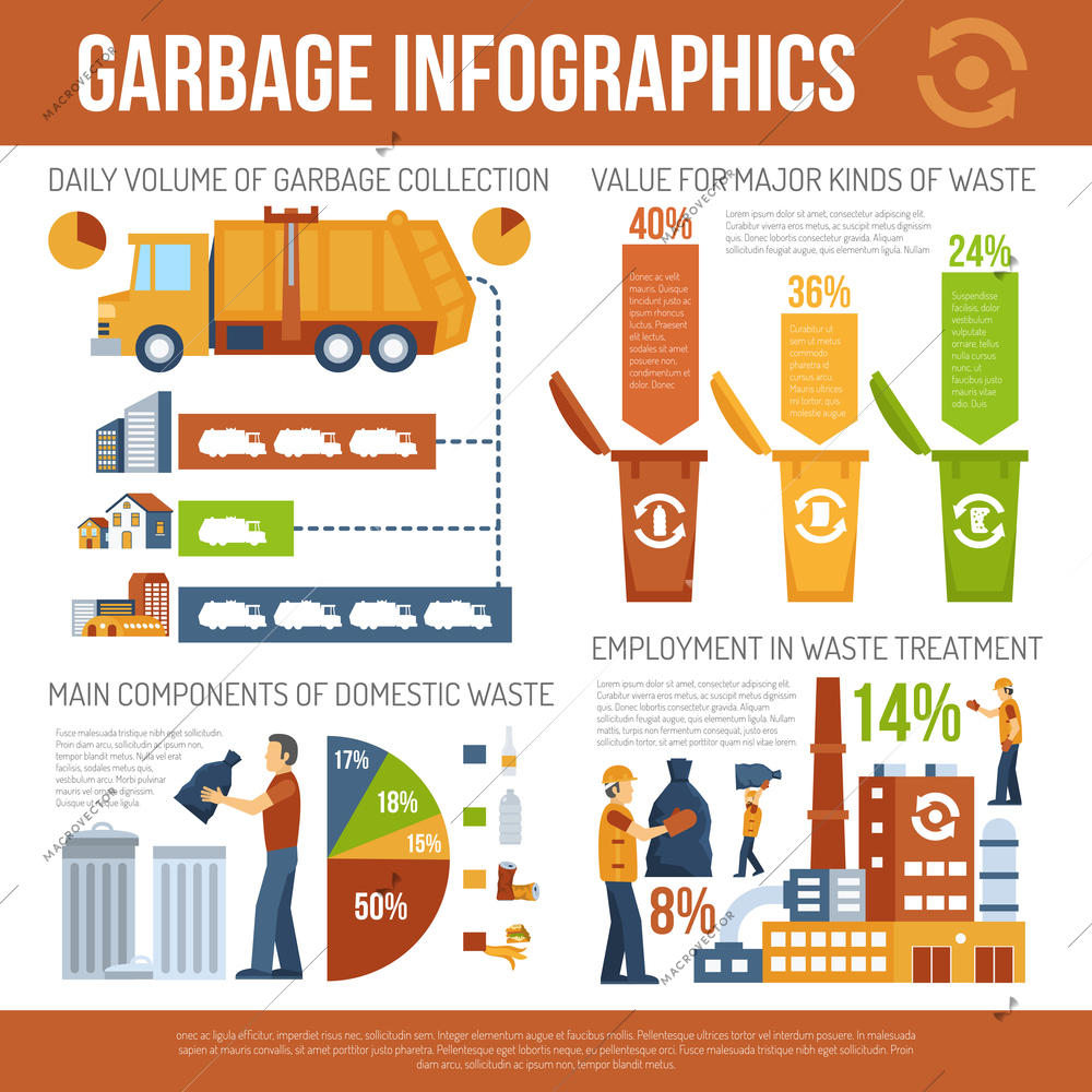 Infographics presentation about garbage collection and waste processing vector illustration