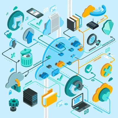 Cloud services isometric flowchart with search and protection symbols vector illustration