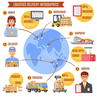 logistics delivery infographics with description of work from order to arrival step by step and percentage ratio vector illustration