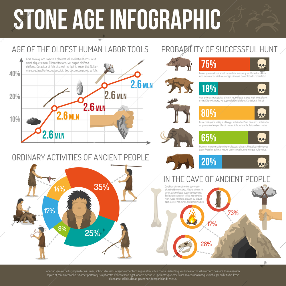 Infographic ancient people life activities tools cave hunt in stone age isolated vector illustration