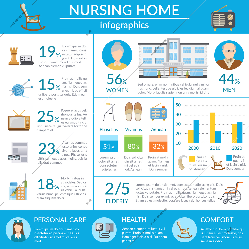 Nursing home infographics layout with information about personal elderly health care and statistics of comfort living flat vector illustration