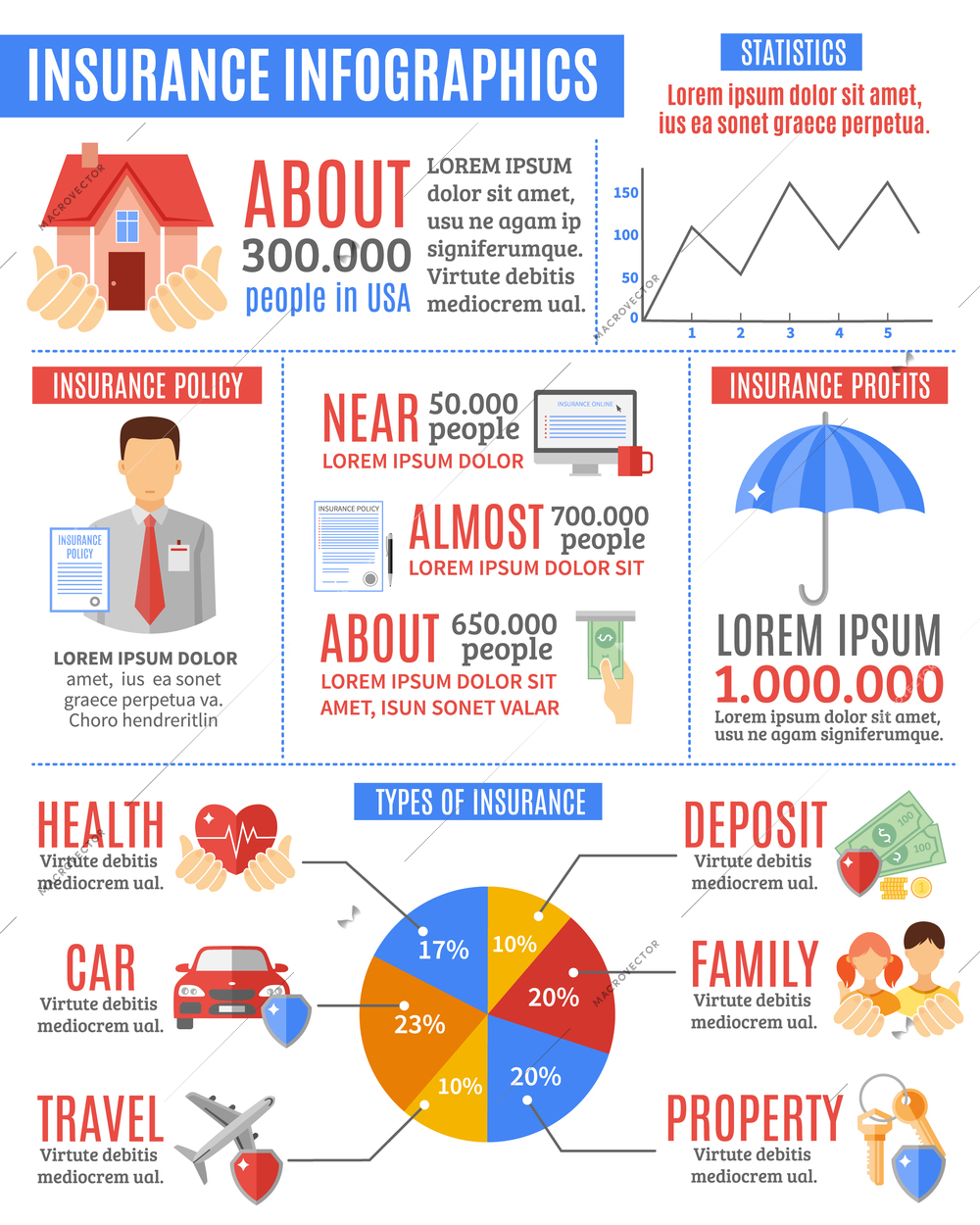 Insurance infographic set with insurance statistics profits and types symbols  flat vector illustration