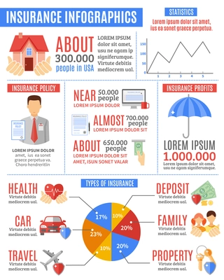 Insurance infographic set with insurance statistics profits and types symbols  flat vector illustration