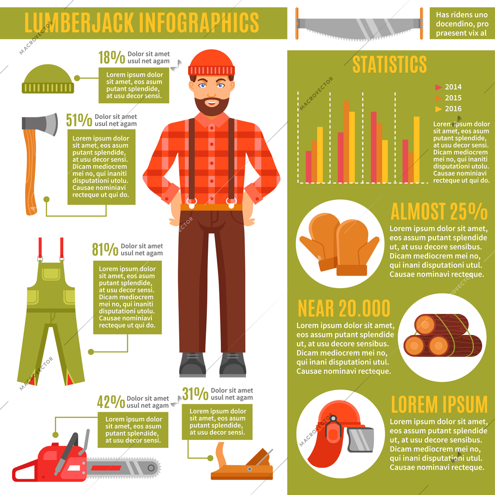 Lumberjack and working tools Infographics with avatar of woodcutter in center data diagrams statistics vector illustration