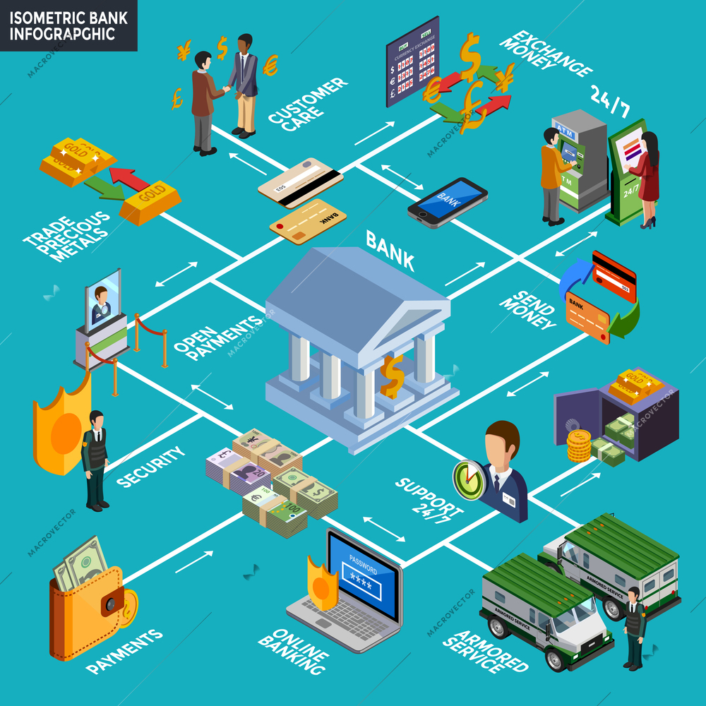 Bank infographics layout with online banking armored service customer care exchange money isometric icons vector illustration