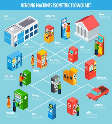 Vending machines offering different goods and services and people buying and paying isometric flowchart vector illustration