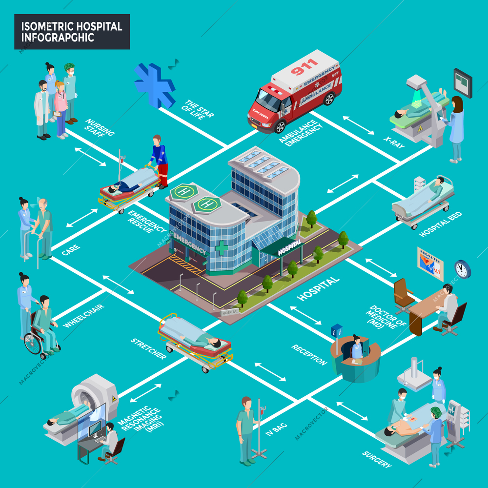 Hospital isometric infographics layout with nursing staff surgery operation mri and roentgen equipment decorative icons flat vector illustration