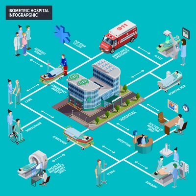 Hospital isometric infographics layout with nursing staff surgery operation mri and roentgen equipment decorative icons flat vector illustration