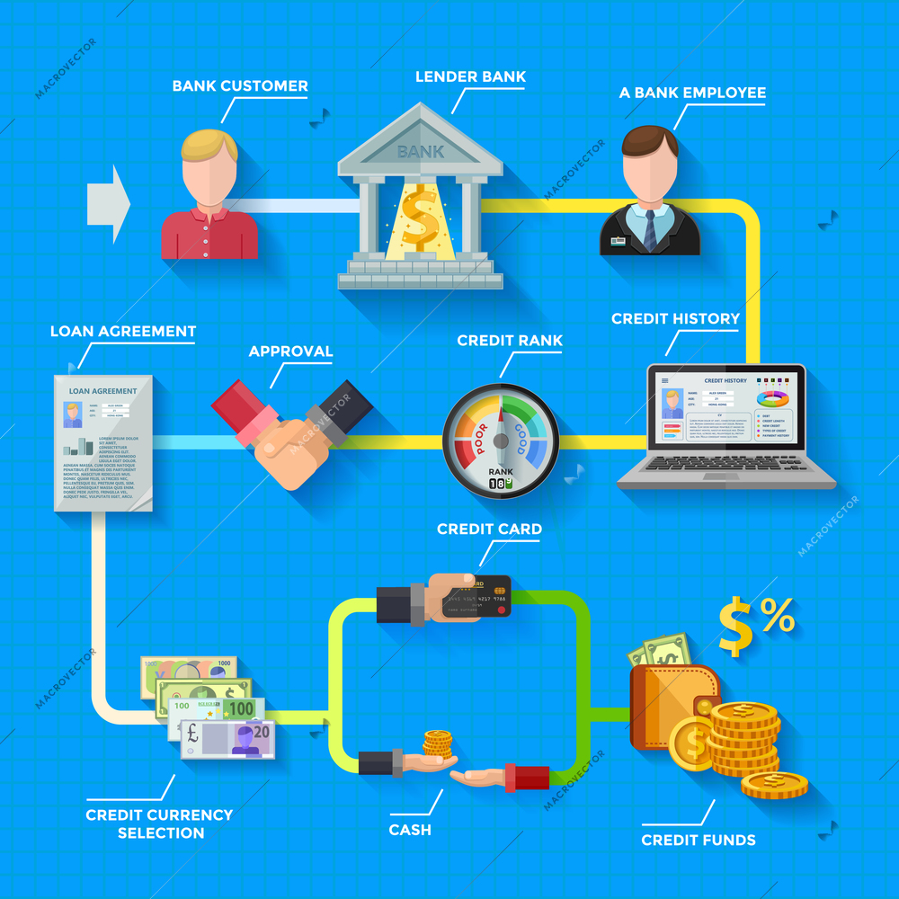 Credit rating infographics layout with lender bank building loan agreement credit score gauge colorful icons on blue background flat vector illustration