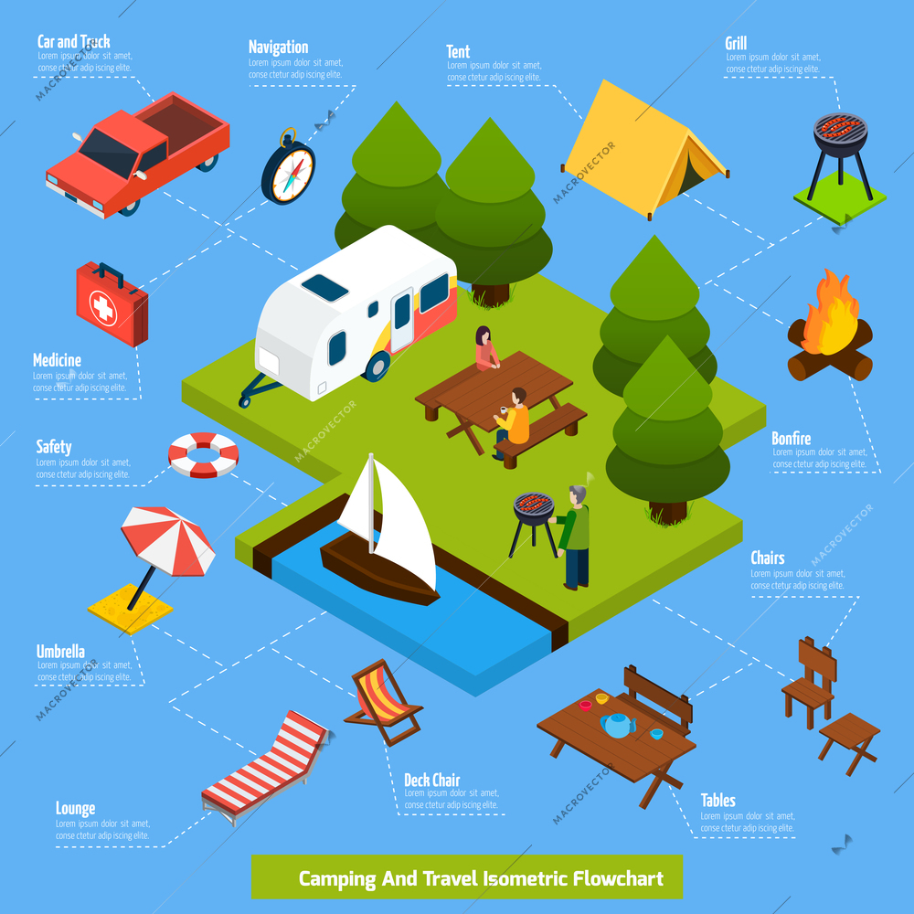 Camping and travel isometric flowchart with people having rest in forest and objects needed for travelling connected with dash line vector illustration