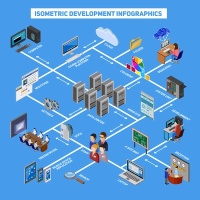 Isometric development infographics with web designing site map cloud technology data center mobile application icons flat vector illustration