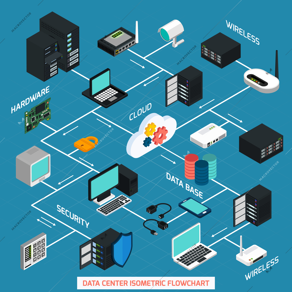 Data center isometric flowchart with hardware security cloud service and wireless technology elements connected with dash line on blue background vector illustration