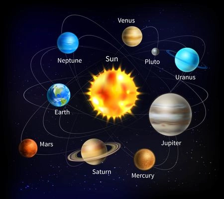 Solar system with names of planets on background with starry sky cartoon vector illustration