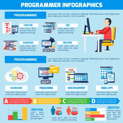 Programmer infographics flat layout with professional education presentation and information about  programming for mobile  apps and web services vector illustration